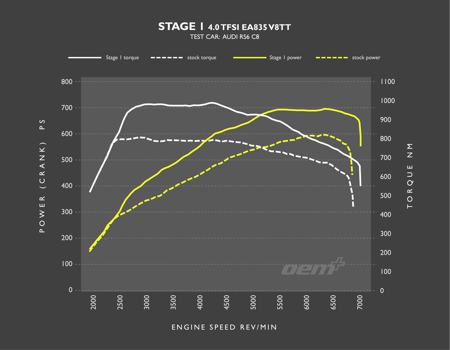 OEM+ Remap - 4.0 V8 TT EA838