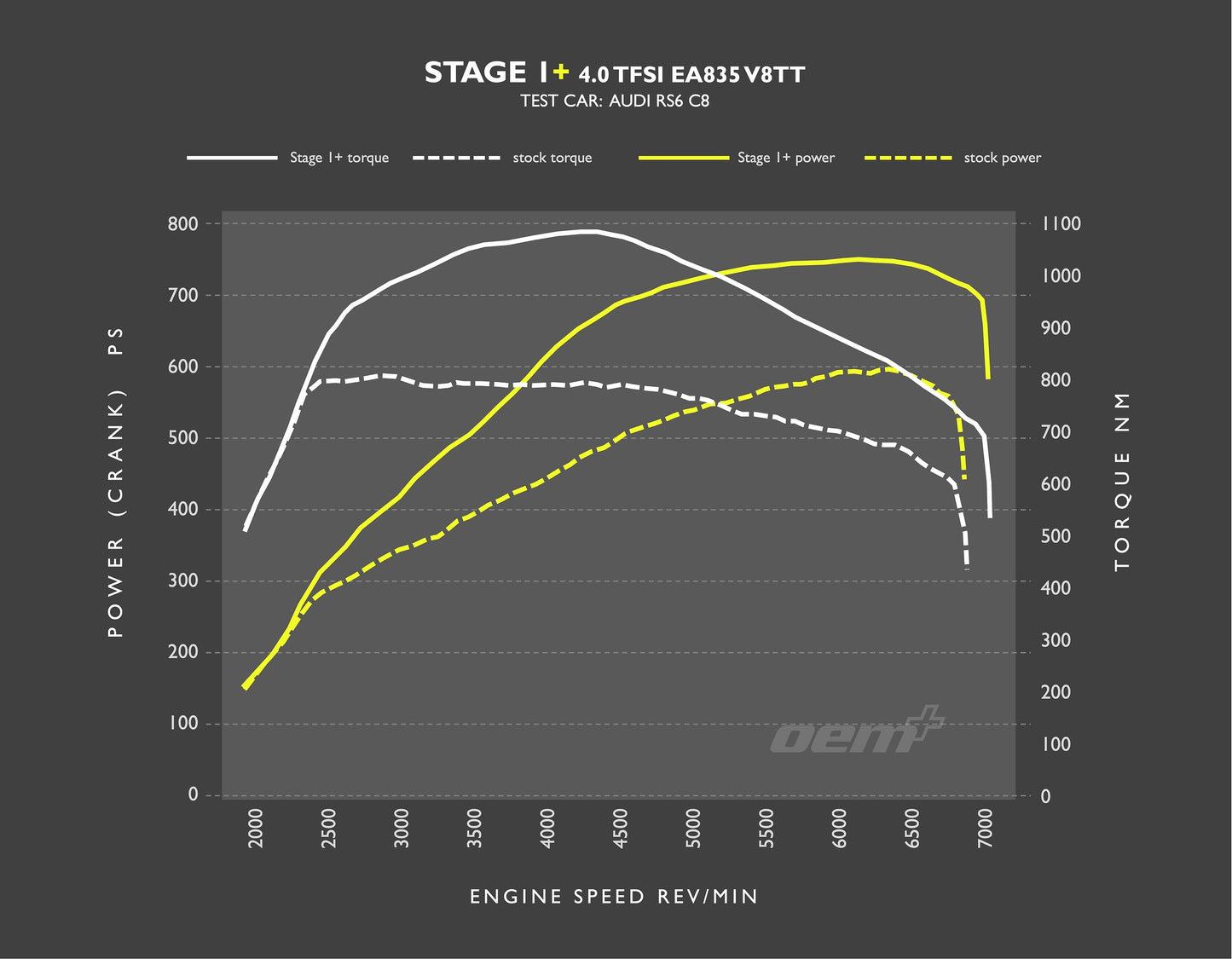 OEM+ Remap - 4.0 V8 TT EA838