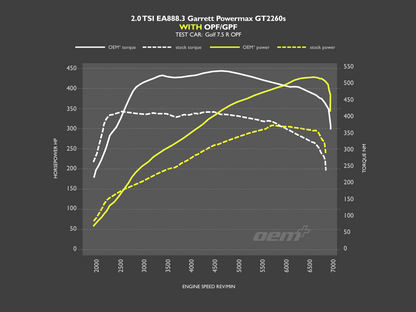 OEM+ Remap - 2.0 TSI IS38 PowerMax Turbo Calibration