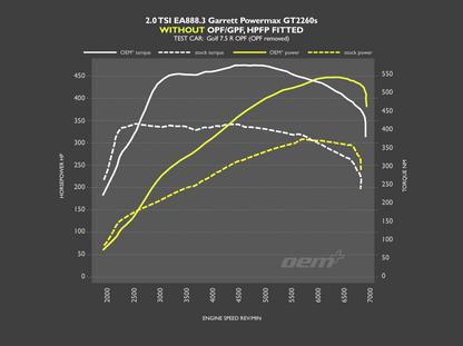 OEM+ Remap - 2.0 TSI IS38 PowerMax Turbo Calibration